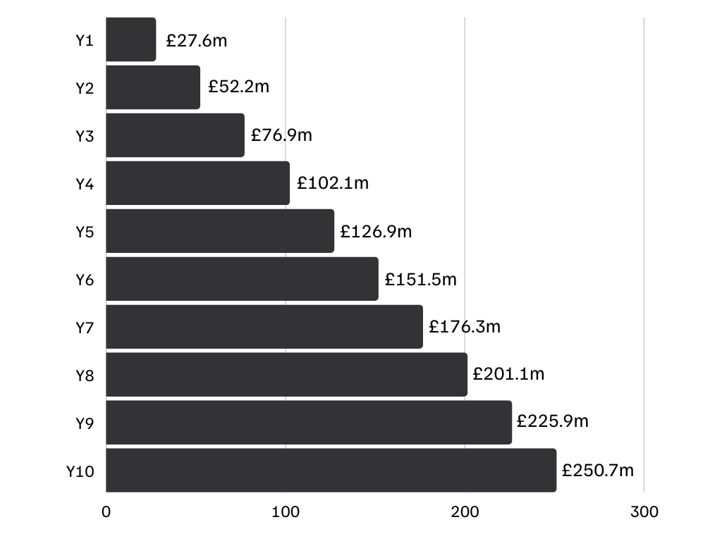 A Complete Guide to the UK Electronic Trade Documents Bill